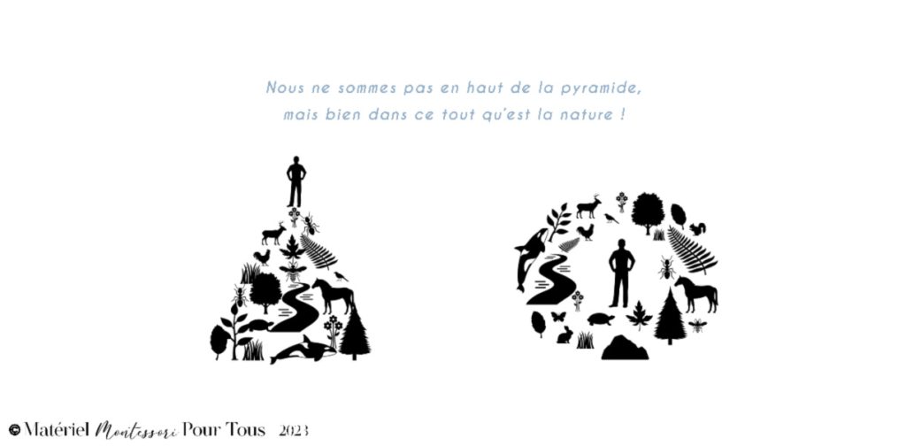A travers ses différents livres, Maria Montessori, femme médecin partage ses recherches et ses pensées afin que l'enfant puisse se développer et grandir dans un environnement propice où l'on développe l'autonomie, le respect et entre autre l'intelligence.